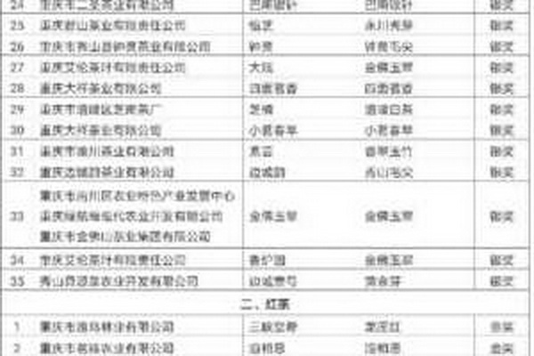 茶葉店創(chuàng)業(yè)指南突破傳統(tǒng)實現(xiàn)商機 茶葉店創(chuàng)業(yè)指南突破傳統(tǒng)實現(xiàn)商機